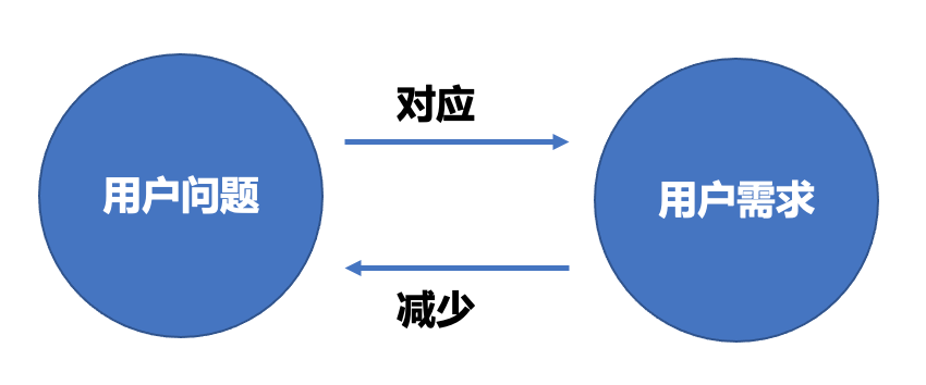 产品经理，产品经理网站